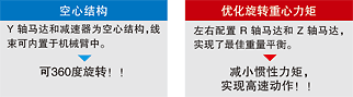 [空心結(jié)構(gòu)][優(yōu)化旋轉(zhuǎn)重心力矩]